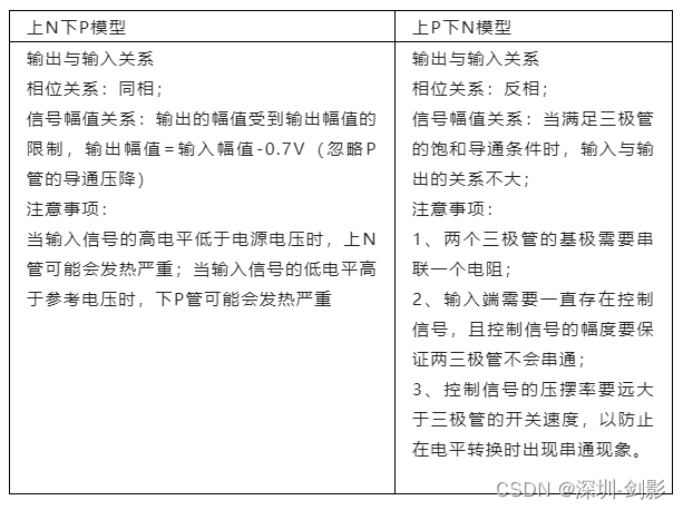 硬件电路（3）设计篇----为什么栅极型推挽电路不用上P下N？