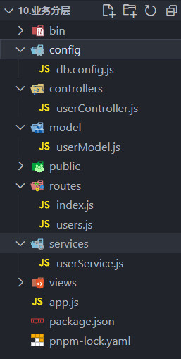 【Nodejs】接口规范和业务分层