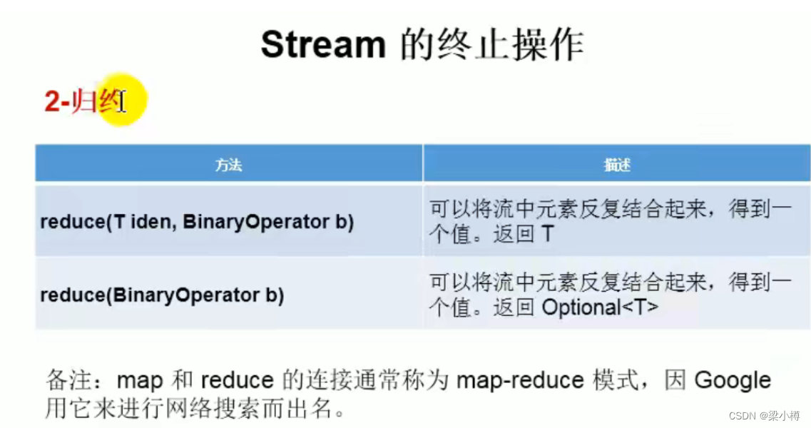 [外链图片转存失败,源站可能有防盗链机制,建议将图片保存下来直接上传(img-PU1lykWe-1663430283634)(C:\Users\86139\AppData\Roaming\Typora\typora-user-images\image-20220916223354197.png)]