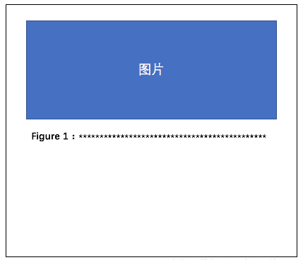 LaTex用模板的时候图片的caption标题无法左对齐