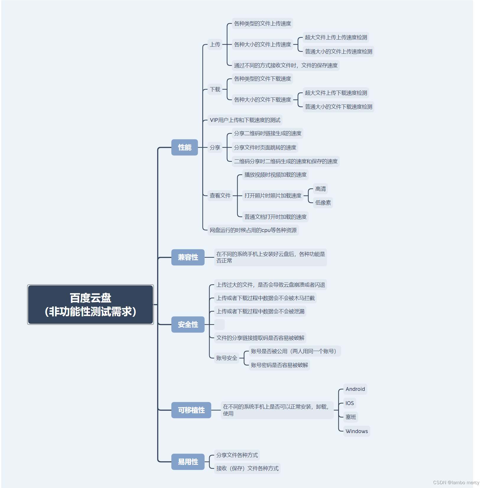 软件测试 (用例篇)