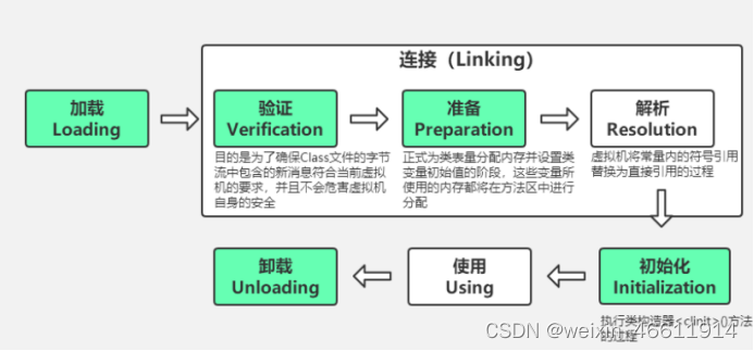 类加载步骤