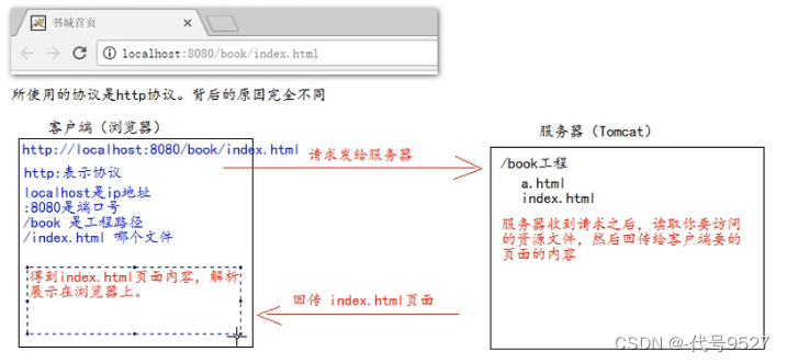 localhost