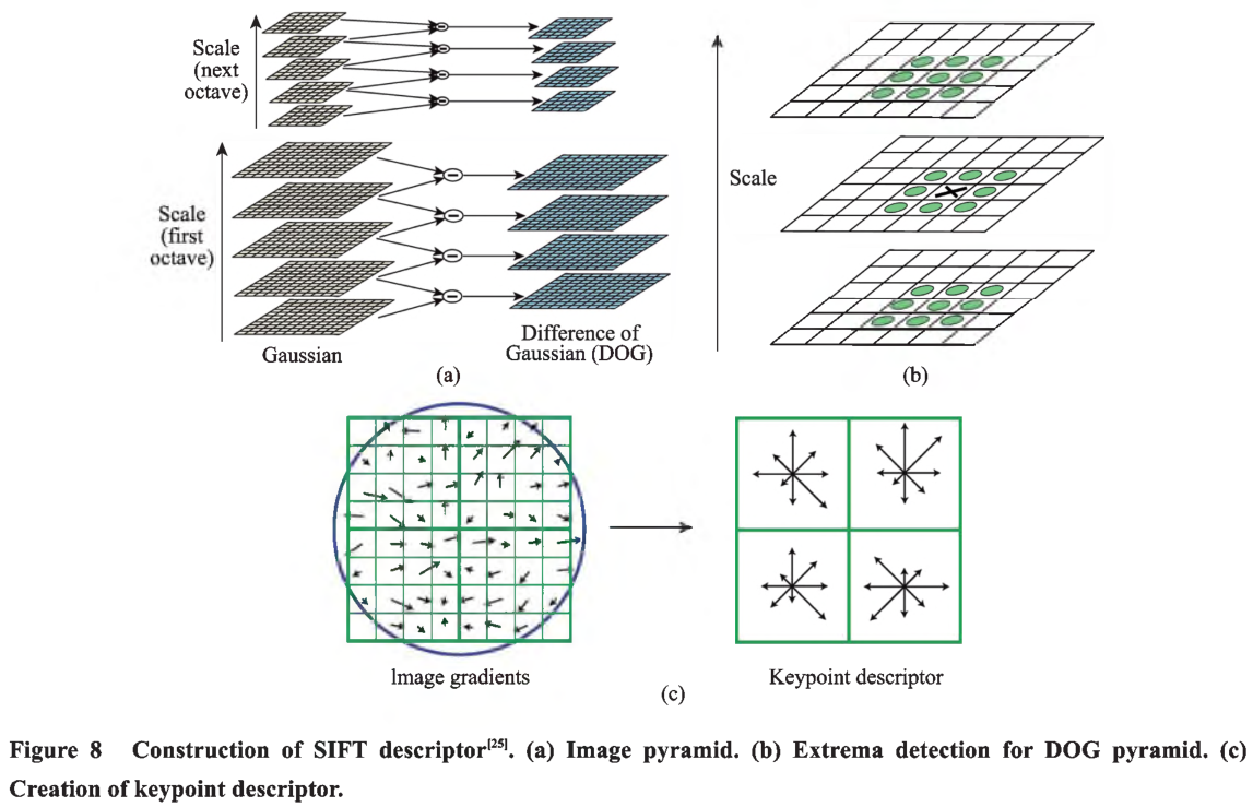 关于图像和视频拼接的综述_视频拼接算法CSDN博客