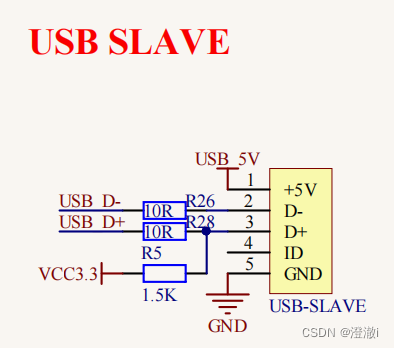 USB口