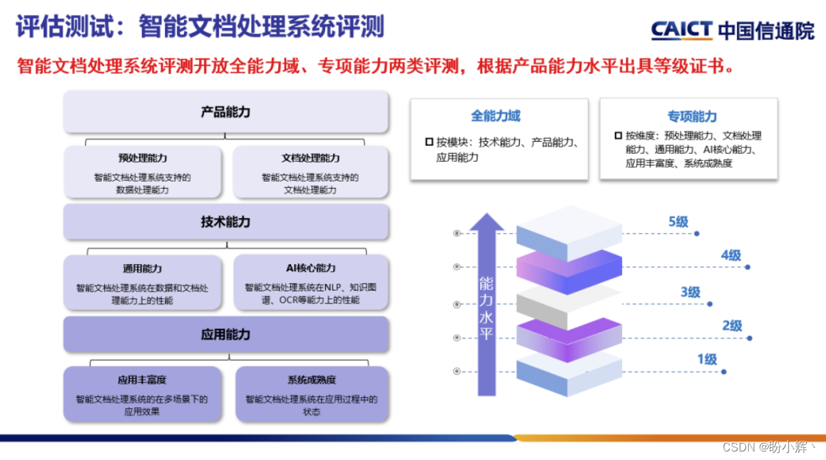 智能文档处理系统评测