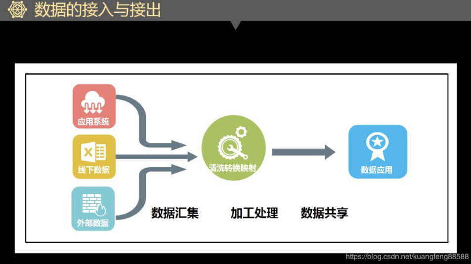 数据治理【主数据管理】