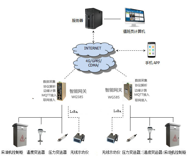 工业智能网关