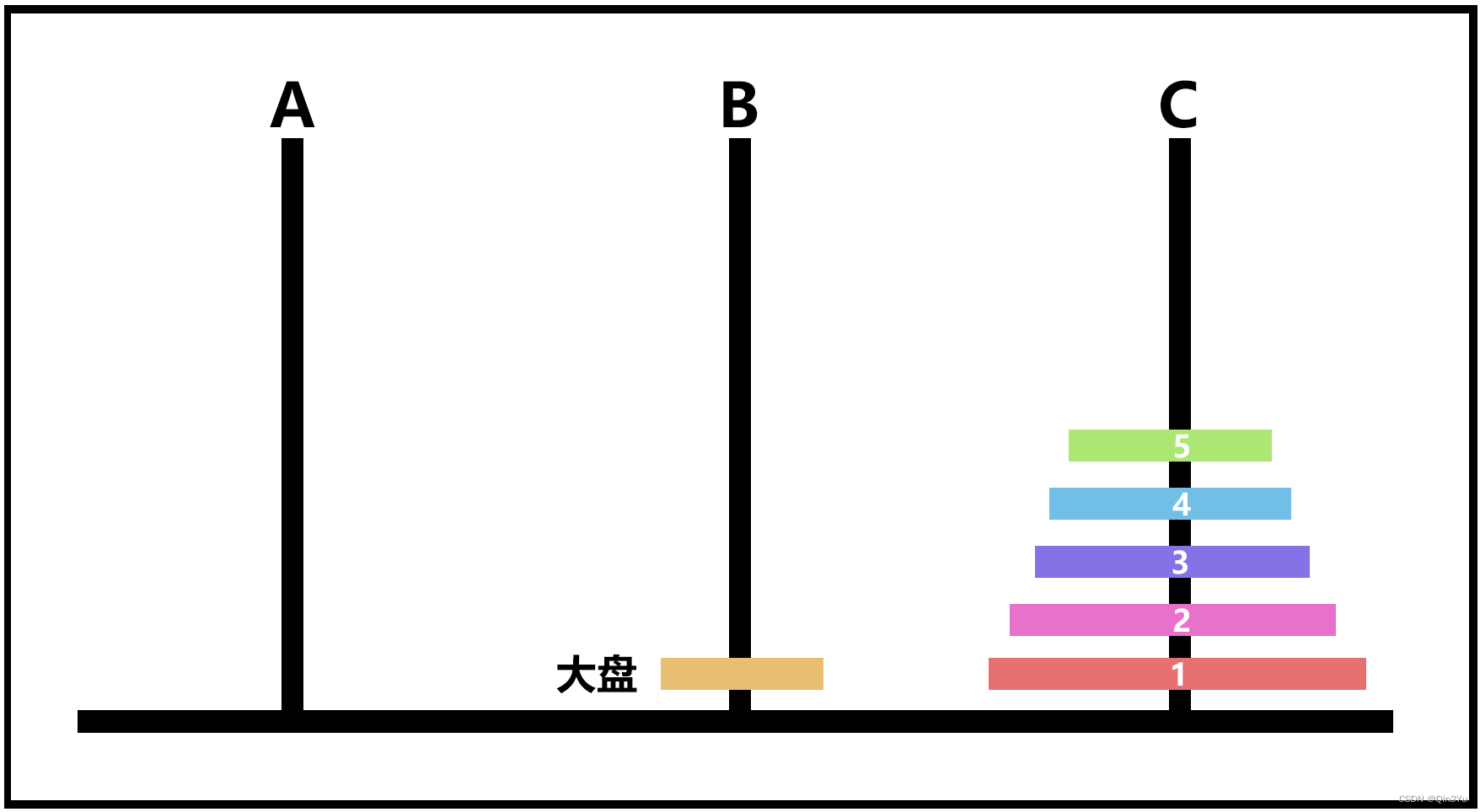 最后一盘