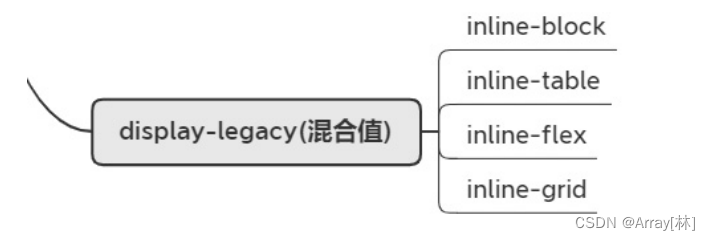 混合值