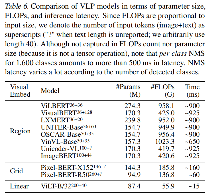 [ͼƬתʧ,Դվз,齫ͼƬֱϴ(img-cD6iYqtw-1633701025534)(./VILT/Table6.jpg)]