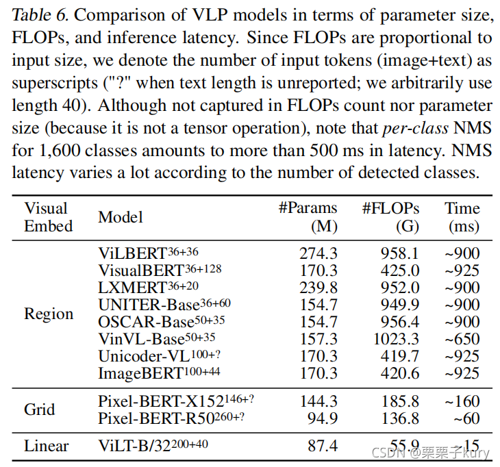 [ͼƬתʧ,Դվз,齫ͼƬֱϴ(img-cD6iYqtw-1633701025534)(./VILT/Table6.jpg)]