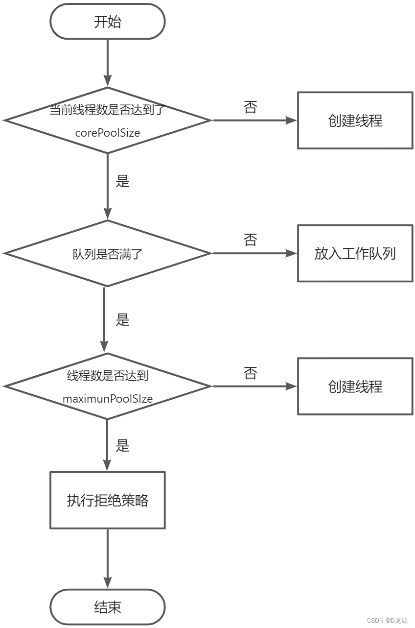 后端研发工程师面经——JAVA语言