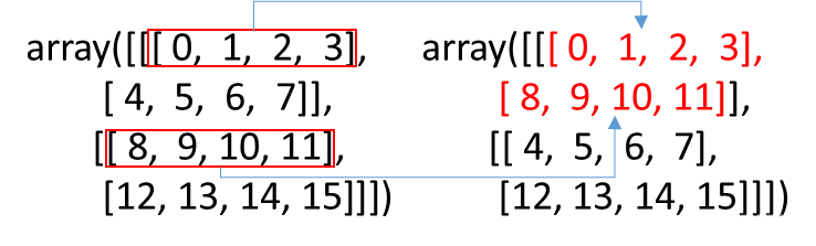 详解Python的transpose函数_python transpose-CSDN博客