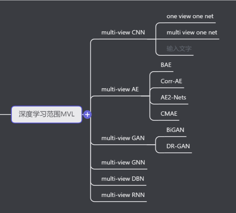 文献阅读-Deep multi-view learning methods: A review-CSDN博客