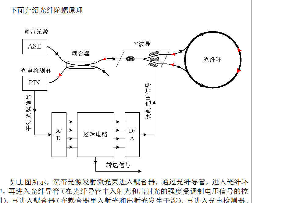 采用全球面螺旋线的 光纤陀螺仪