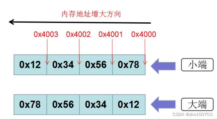 MD5 加密