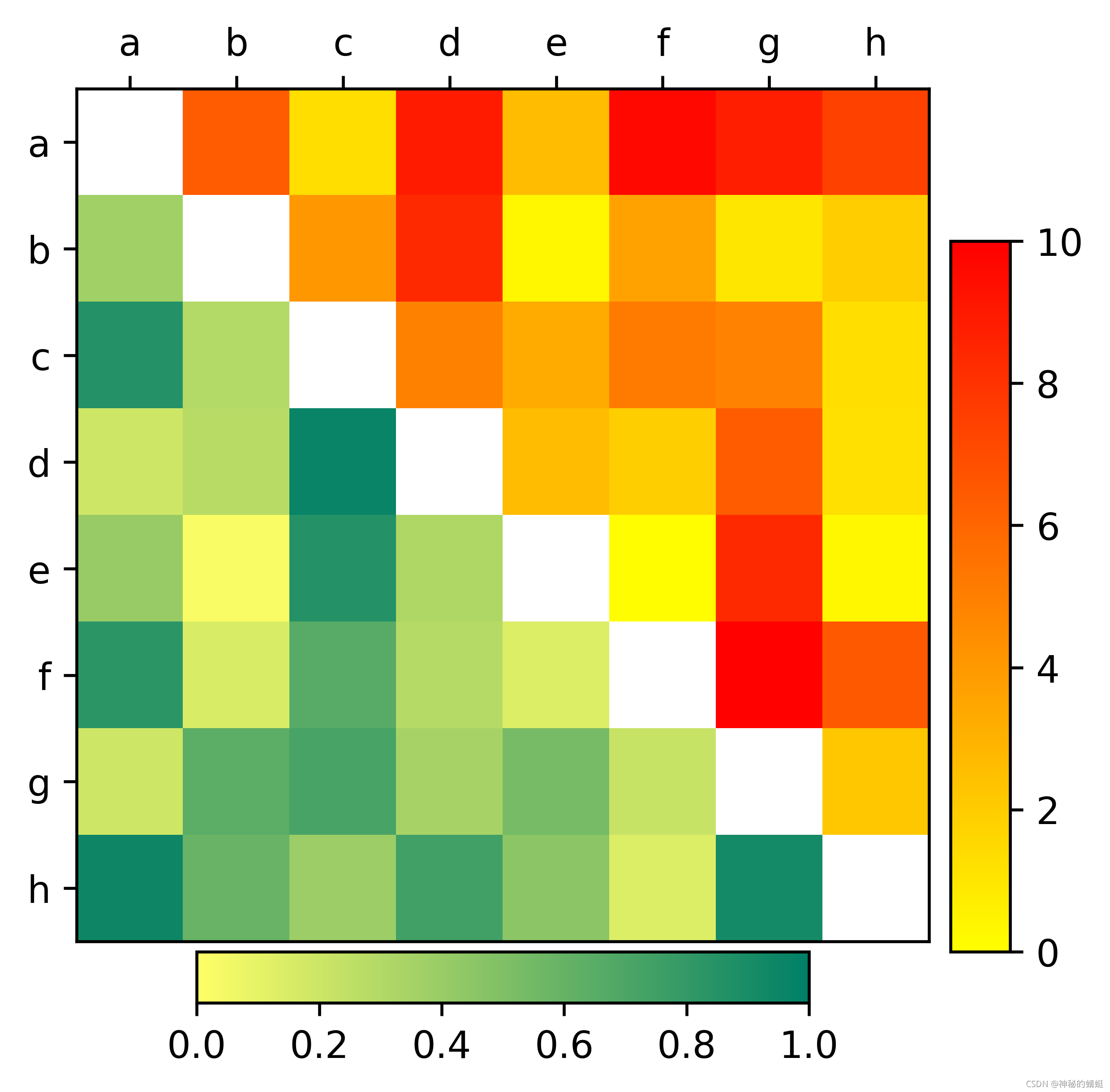 python科研绘图:左上角RMSE,右下角R2,并画出双色带_科研rmse画图技巧-CSDN博客