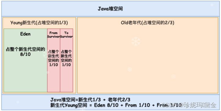 Java面试题（六）美团JVM夺命7连问（灵魂拷问）