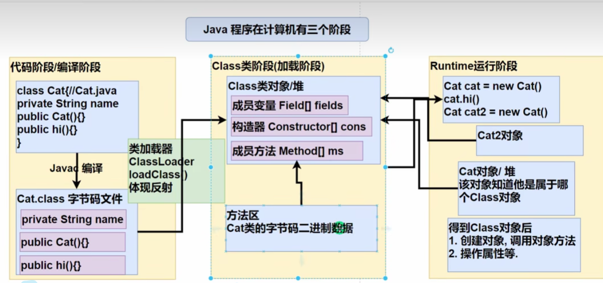 反射原理示意图