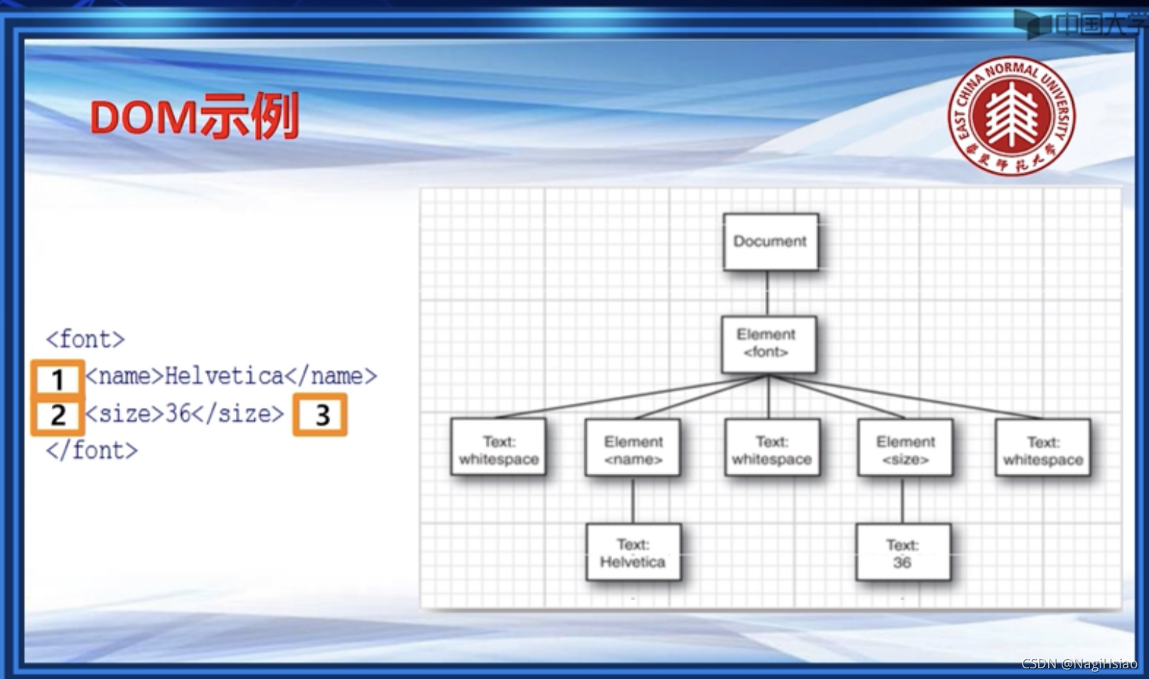 空白元素demo