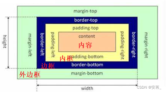 [外链图片转存失败,源站可能有防盗链机制,建议将图片保存下来直接上传(img-uWrznBou-1678519214141)(F:\typora插图\image-20230311115517450.png)]