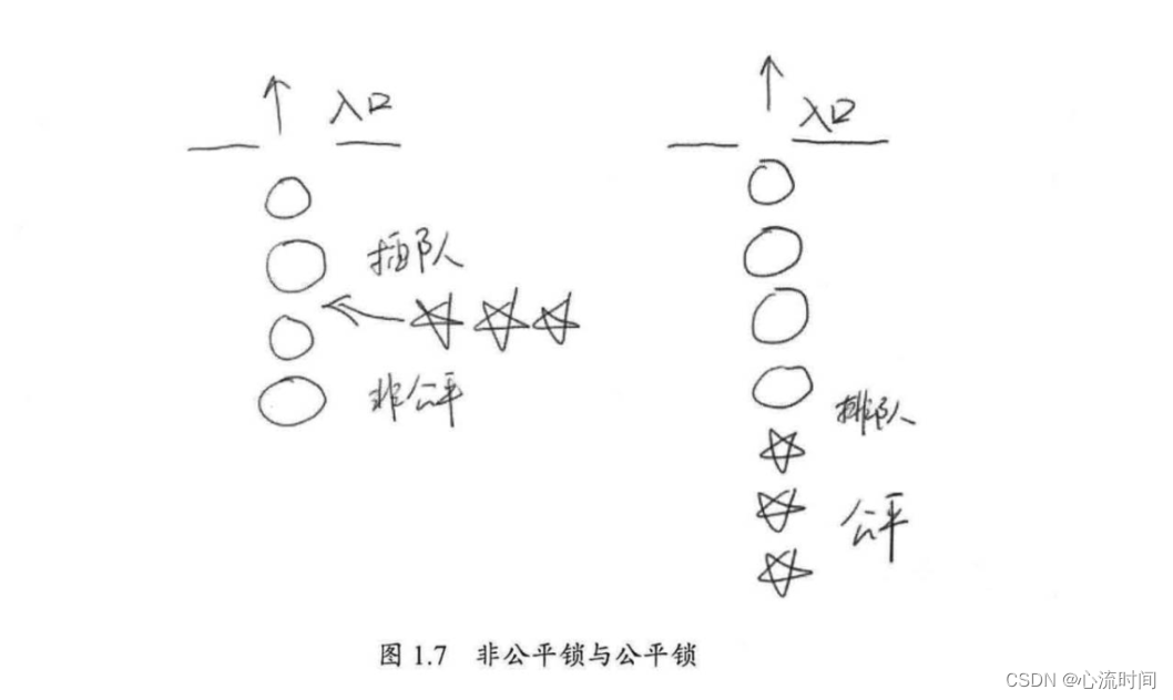 高并发编程-2. 并发级别