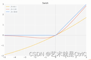 TensorFlow入门(十八、激活函数)