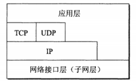 计算机网络期末，计算机网络总结（大全）