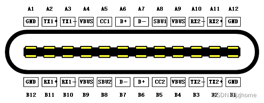 type-c接口普及_typeC接口旁边有个D - 穆世明博客