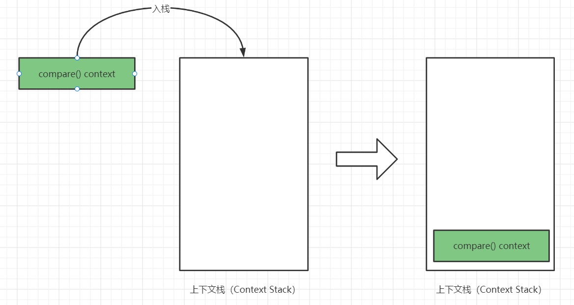 [外链图片转存失败,源站可能有防盗链机制,建议将图片保存下来直接上传(img-kgUhEoVU-1635061893402)(JavaScript%E7%9A%84%E9%97%AD%E5%8C%85%E5%8E%9F%E6%9D%A5%E6%98%AF%E8%BF%99%E6%A0%B7%E4%B8%80%E5%9B%9E%E4%BA%8B.assets/image-20210912155300826.png)]