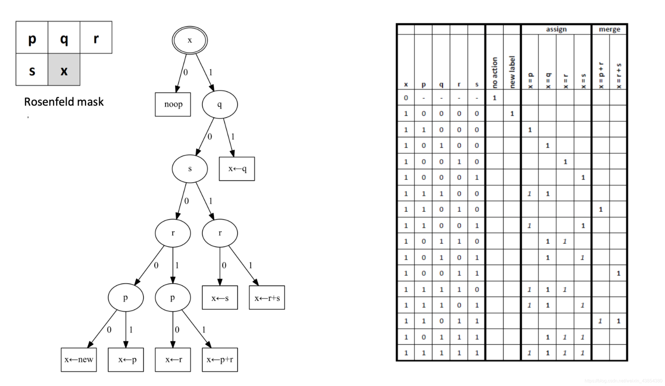 Decision Tree