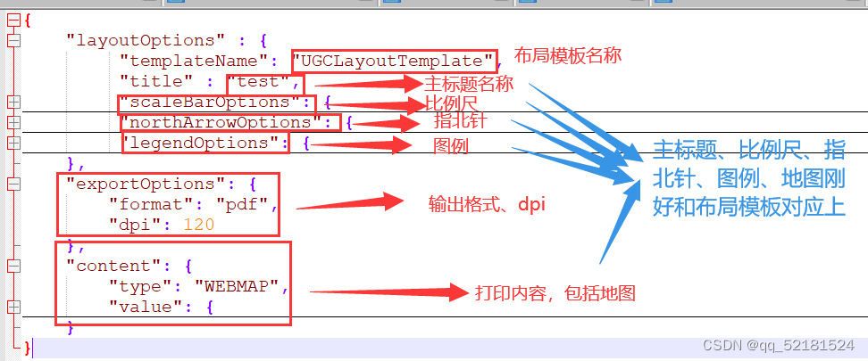 图 3.1 构造Web打印内容