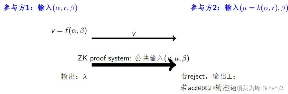 安全多方计算：安全定义