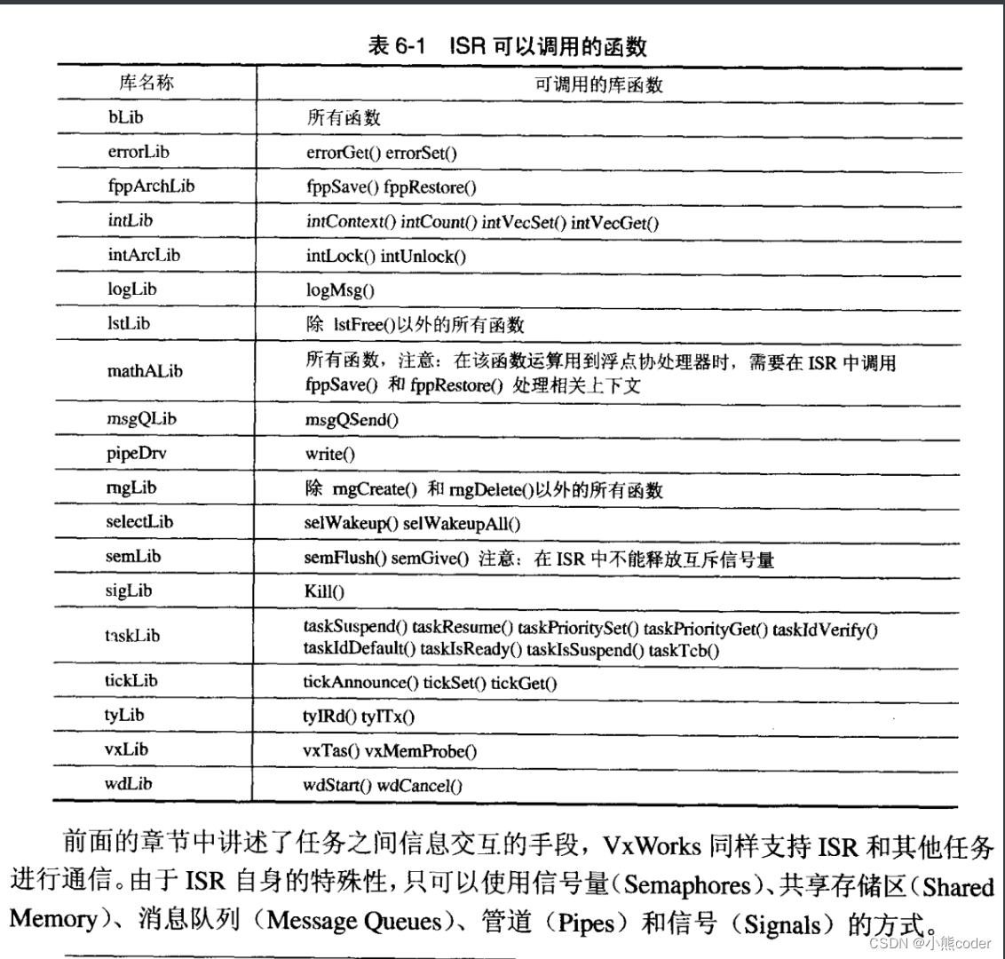 [外链图片转存失败,源站可能有防盗链机制,建议将图片保存下来直接上传(img-z239JAww-1663341196966)(C:\Users\10521\AppData\Roaming\Typora\typora-user-images\image-20220916230857069.png)]