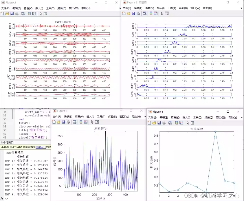 时序分解 | MATLAB实现基于EWT经验小波变换的信号分解分量可视化