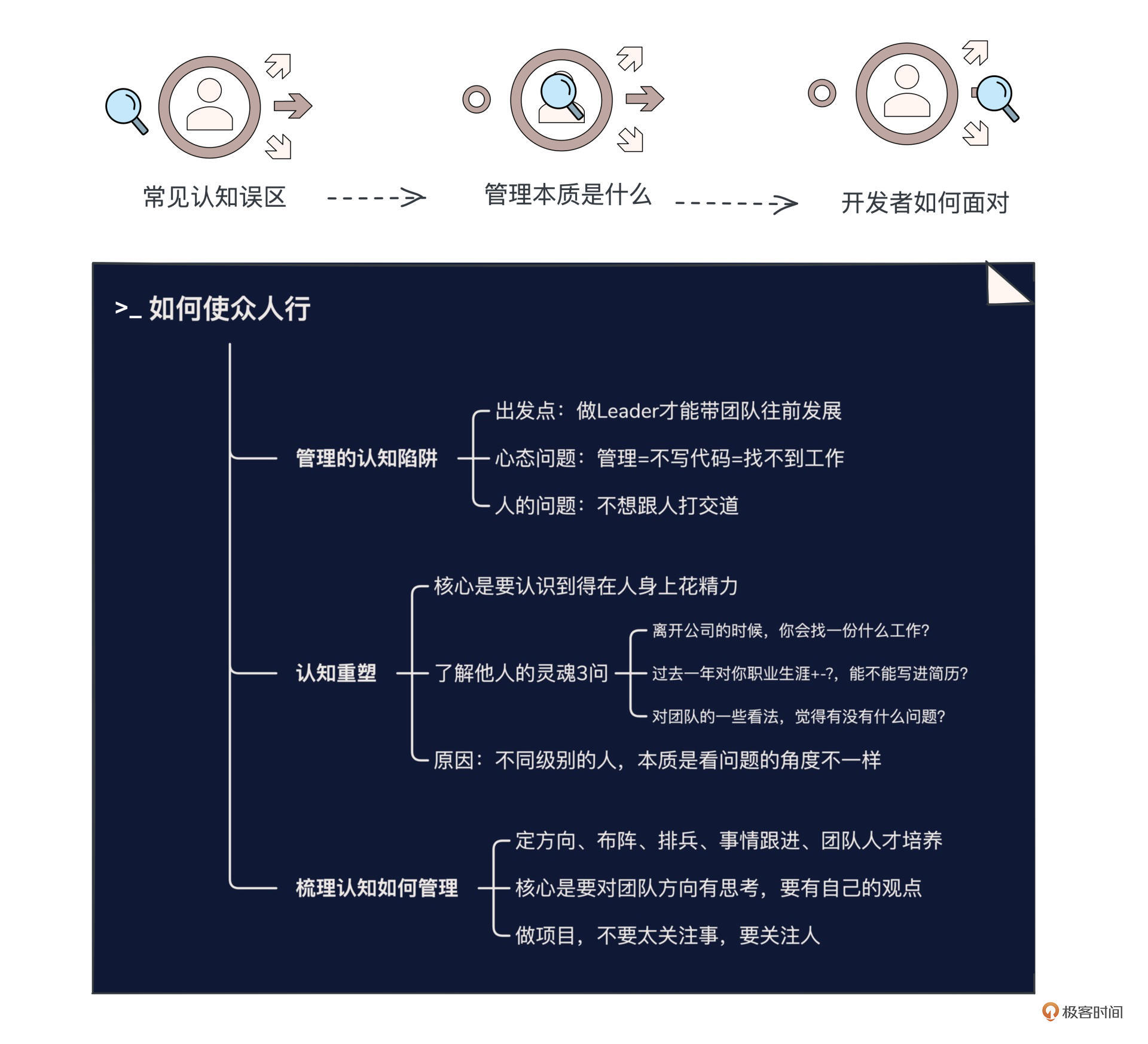 团队：在人身上，你到底愿意花多大精力？