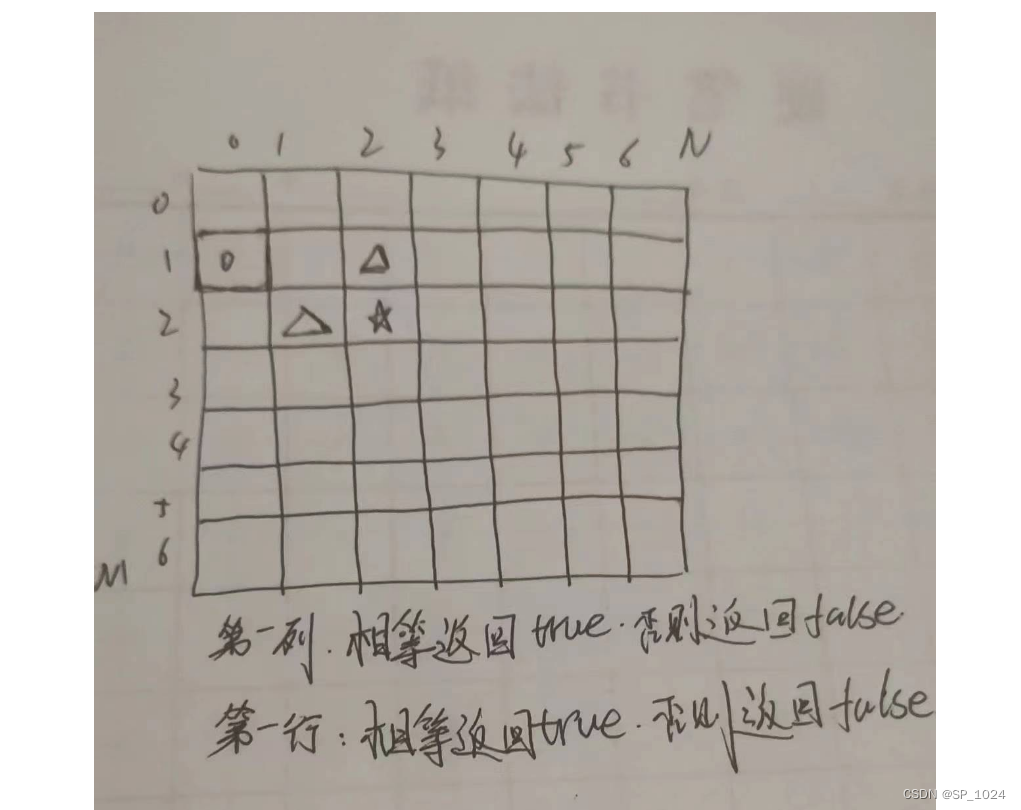 leetcode97. 交错字符串(动态规划-java)