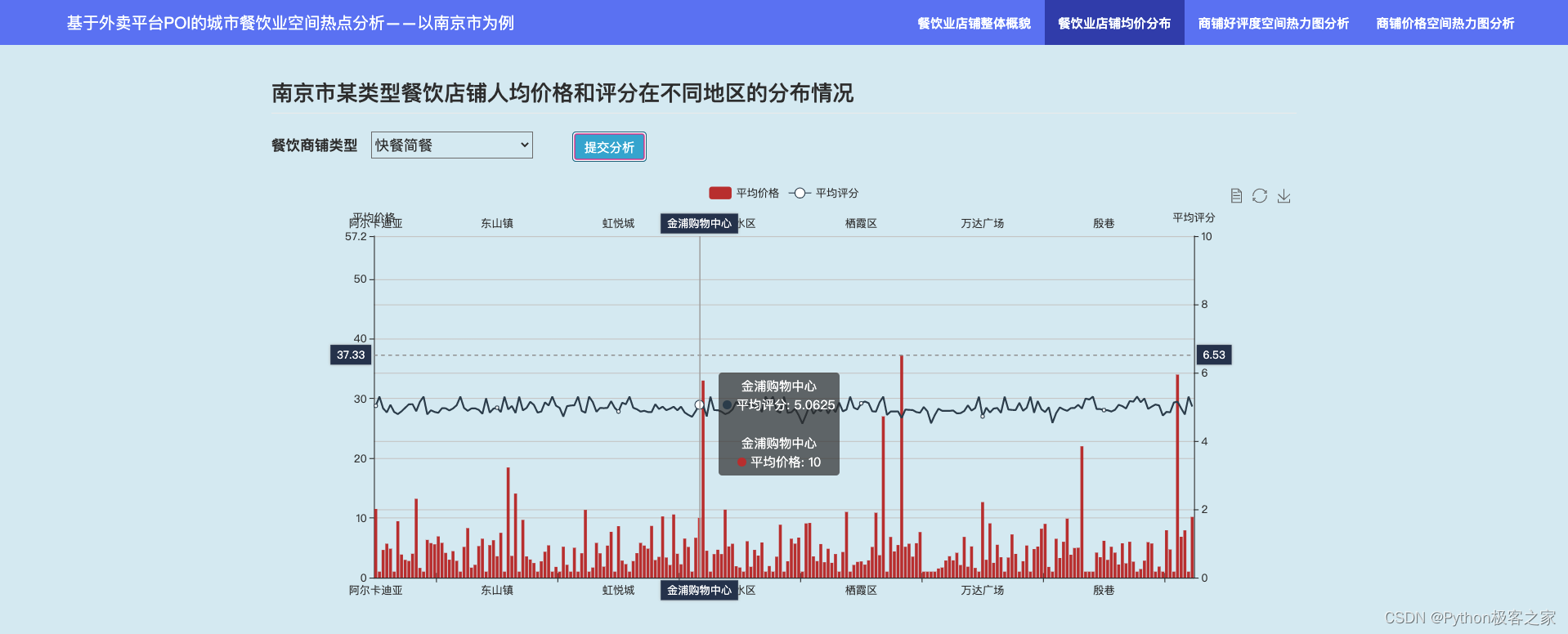 基于外卖平台poi的城市餐饮业空间热点分析系统_外卖数据热力图-csdn