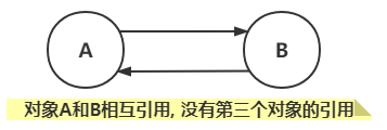 引用示意图