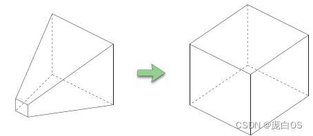 openGL 3D geometry 之数学部分_opengeometry-CSDN博客