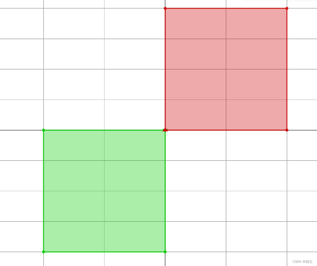 红色为poly1，绿色为poly2