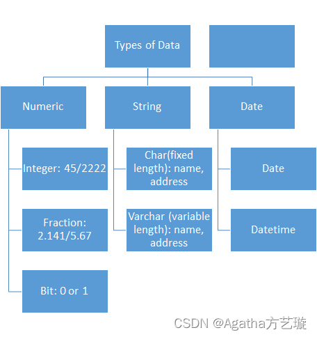 MySQL 数据库基础命令