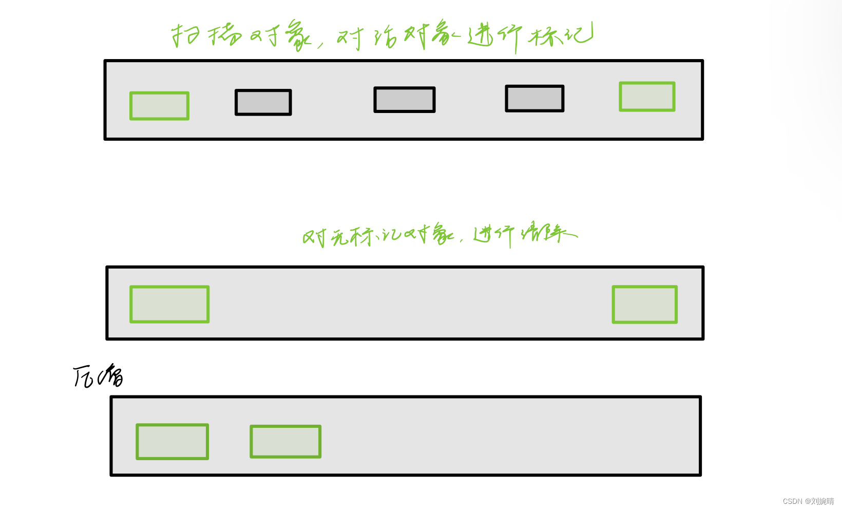 【Java】JVM 知识串讲