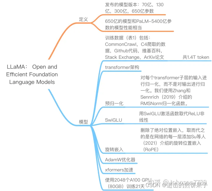 【大模型的一些基本结论】