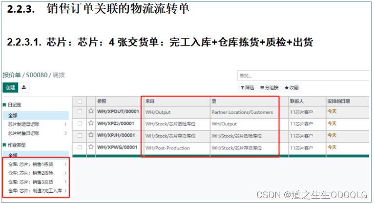 ODOO业财一体贸易行业ERP全面管理系统（核心流程简介）