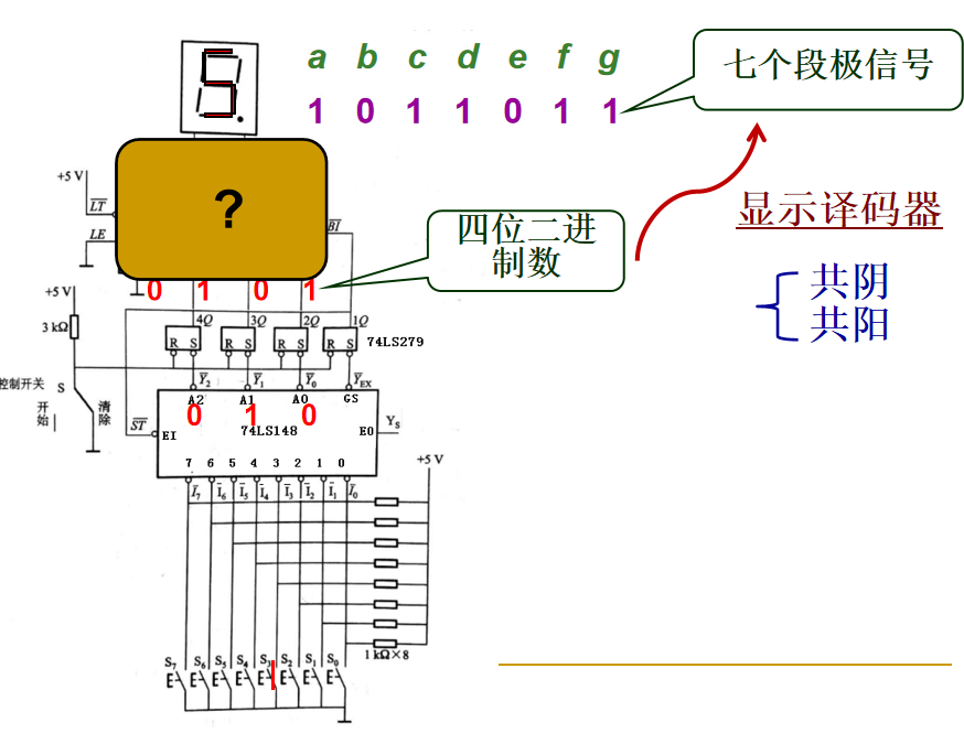 译码器——将输入二进制代码的各种组合转换成对应信号输出的逻辑电路