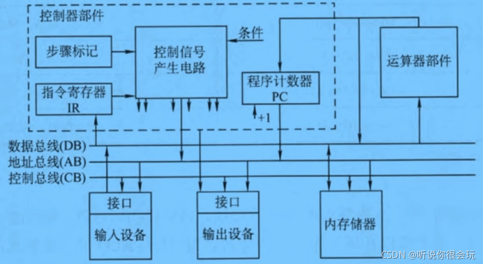 请添加图片描述