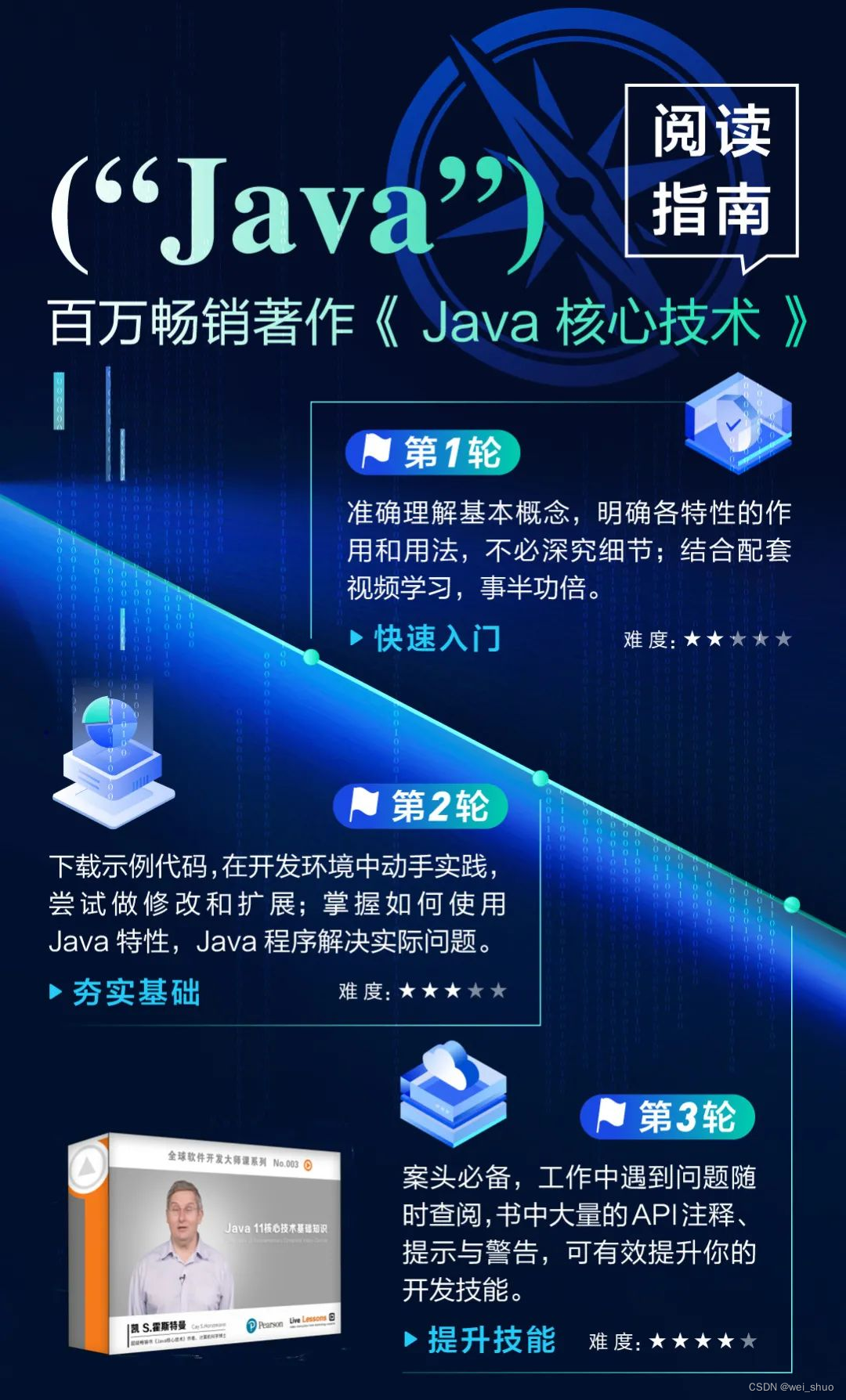 『赠书活动 ｜ 第十五期』《Java核心技术·卷II》