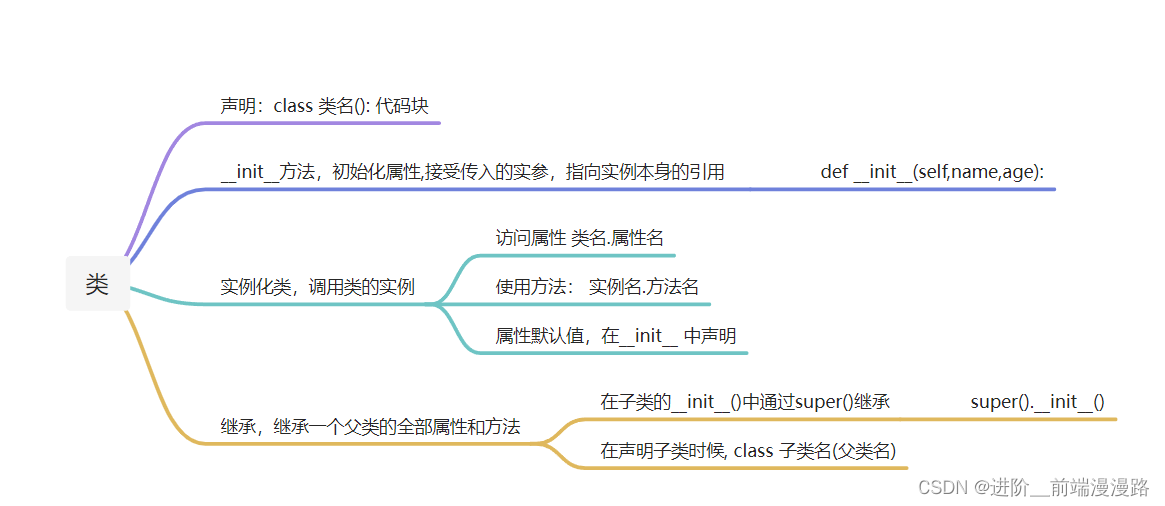 请添加图片描述